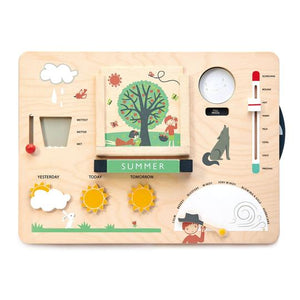 Weather Watch | Tenderleaf